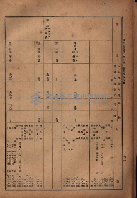 昭和十九年度高雄州豫算書藏品圖，第51張