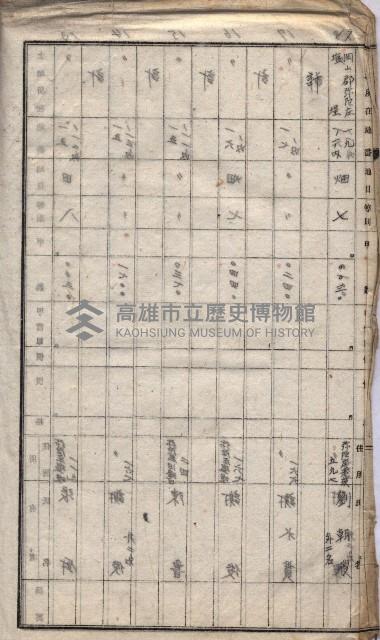 高臨營第一號ノ內十二（ト）第（4）號（借地）
（塩埕、梓官、吊雞林）藏品圖，第52張