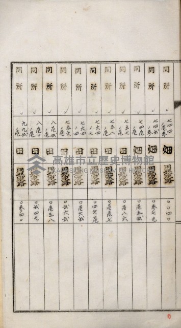 鳳山機場藏品圖，第52張