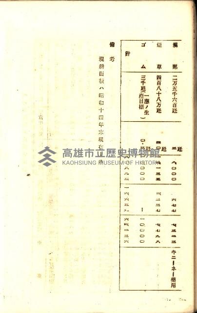 全島地理係長會議藏品圖，第53張