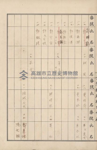臺灣拓殖株式會社內門貸付料名寄帳藏品圖，第52張