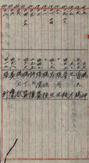 修理工廠擴張（岡山）藏品圖，第52張