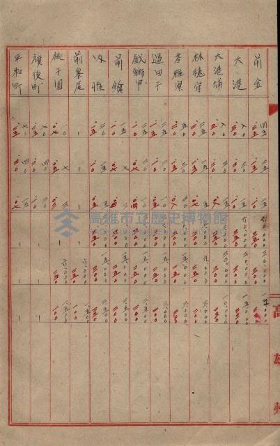 雜書類綴（州有財產係）藏品圖，第52張