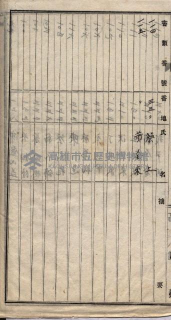 土地使用、土壤採取－十七號用地關係藏品圖，第52張