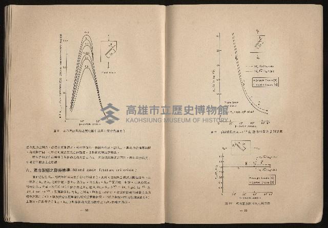 《鋼鐵研究》(IRON AND STEEL REVIEW)第37期藏品圖，第51張