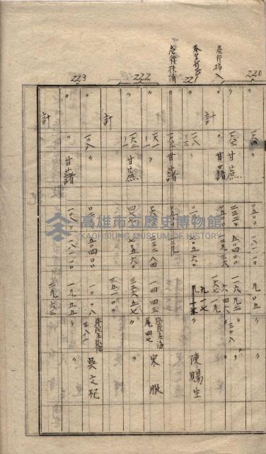 高臨營第一號ノ內三第（1）號
高臨營第一號ノ內九第（1）號
（施機第一九一、零一二番電）藏品圖，第52張