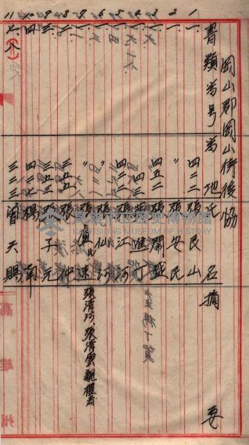 土地使用、土壤採取（崗山庄、後協）藏品圖，第52張