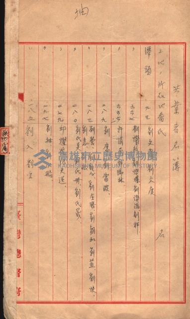 臺帖（土地）登記簿索引－高雄地方土地改良事業用地
（第壱次買收）藏品圖，第52張