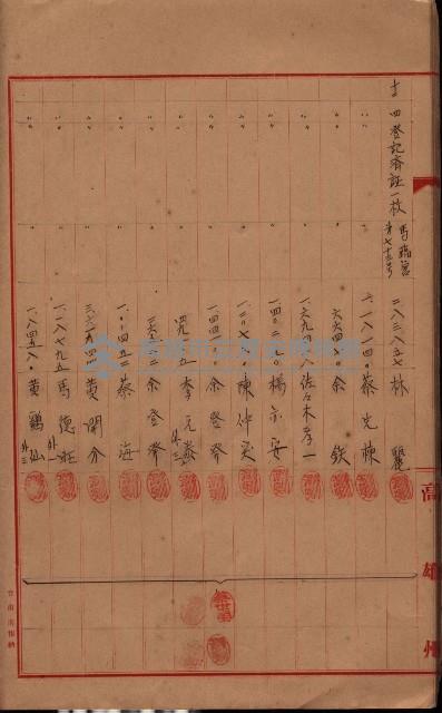 登記濟證送付簿－地理系（海軍關係）藏品圖，第52張