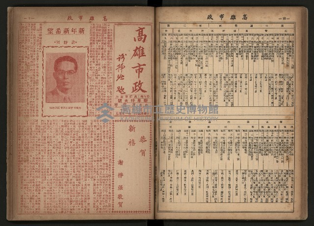 《高雄市政合訂本第三冊（50期-75期）》藏品圖，第51張