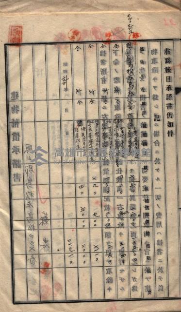 高雄工業用水道用地建物移轉承諾書
（買收關係－卅八之十五）藏品圖，第52張