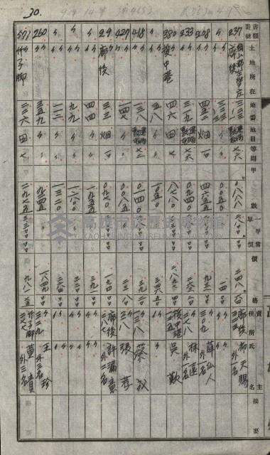 策源地買收綴藏品圖，第53張