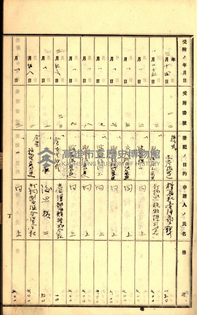 商業登記受付帳藏品圖，第52張