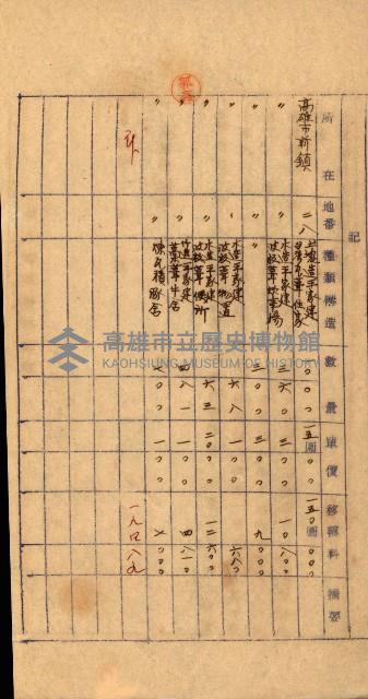 重工業用地買收書類（戲獅甲、前鎮）藏品圖，第54張