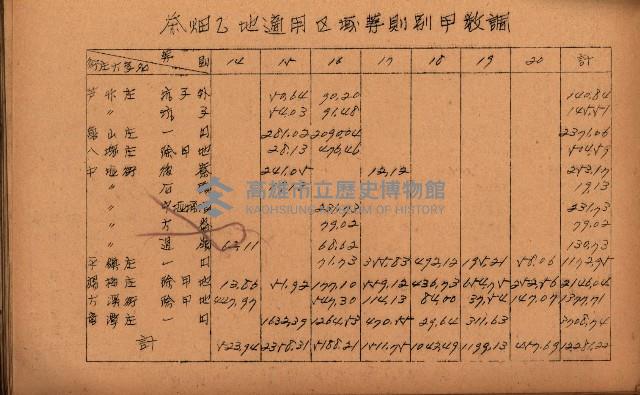 重要農作物既位五ケ年間平均價格調
（附公課、水租、人夫賃所得）藏品圖，第53張