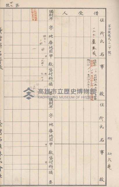 臺灣拓殖株式會社六龜貸付料名寄帳藏品圖，第52張