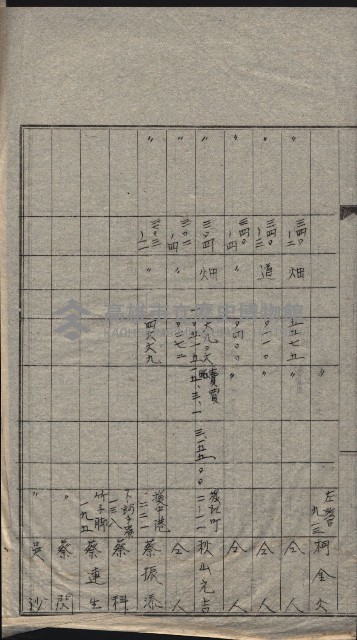 高雄第二中學校用地買收綴
（買收關係－卅八之六）藏品圖，第52張