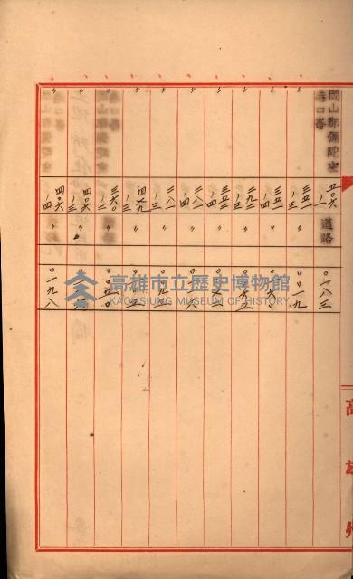 公用、公共用財產用途廢止書類藏品圖，第52張