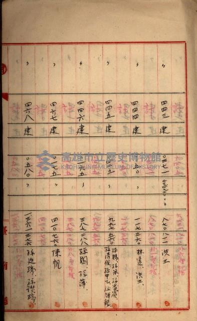 州財產－罹災救助買收
（罹災救助－二十之三）藏品圖，第51張