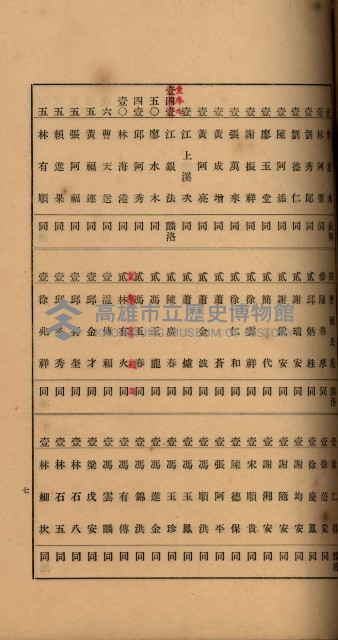 當管內法人ニ關スル相續稅資料作成關係書類
（直稅第一條資料係）藏品圖，第52張