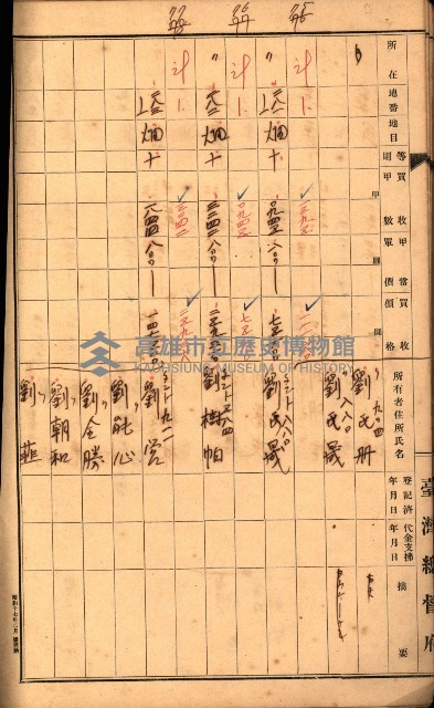 雜書綴（高雄地方土地改良）藏品圖，第52張