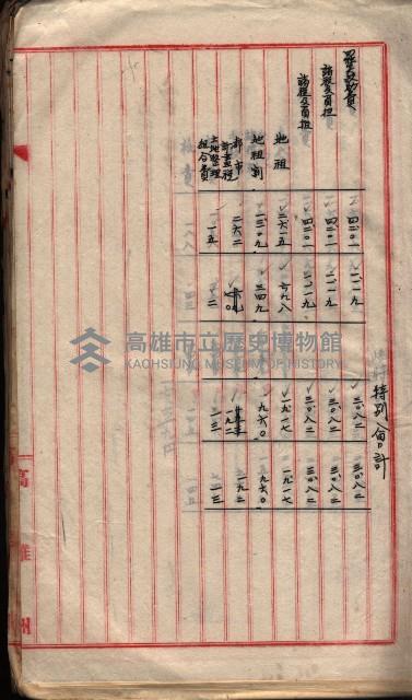  參考綴（土地區劃整理事業調）藏品圖，第242張