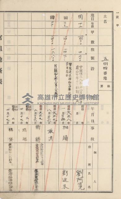 杉林庄官租地臺帳（二冊之內第二號）藏品圖，第242張