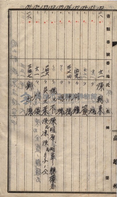 馬臨營第七二號ノ內第一三○號藏品圖，第242張