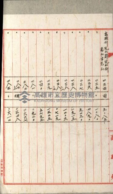 國有財產增減計算證明證憑書藏品圖，第241張
