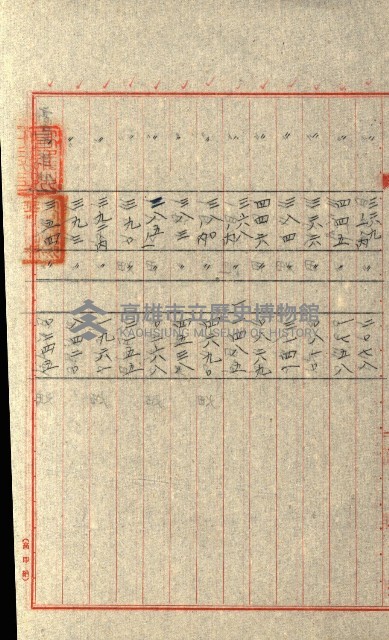 州有地貸付綴（高雄市）藏品圖，第247張