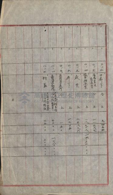 州財產－小學校市街庄（無償讓與）藏品圖，第254張