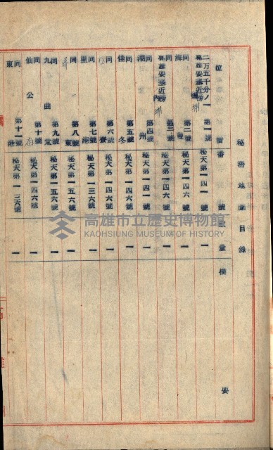 祕密地圖ニ關スル書類（高雄州）藏品圖，第950張