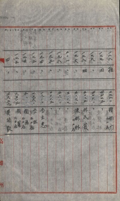 策源地買收綴藏品圖，第648張