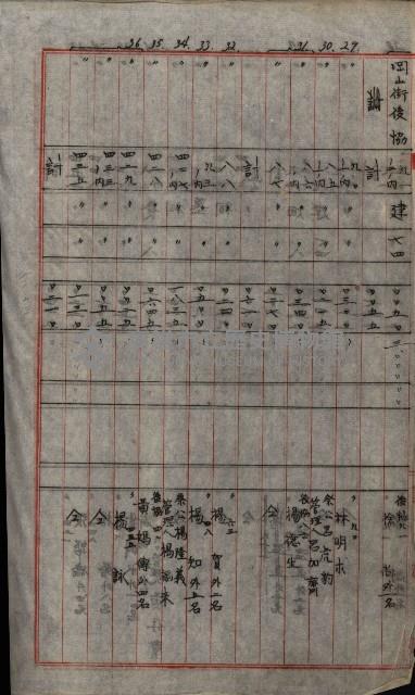 修理工廠擴張（岡山）藏品圖，第443張