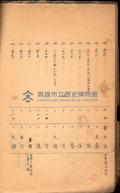 策源地買收綴藏品圖，第446張