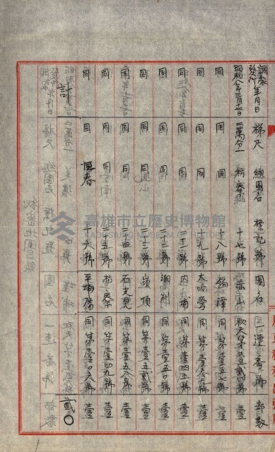 祕密地圖ニ關スル書類（高雄州）藏品圖，第749張