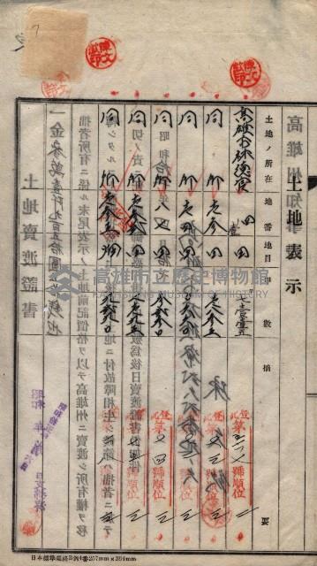 林德宮、五塊厝登記濟證綴
（林德官、五塊厝關係－九之三）藏品圖，第142張