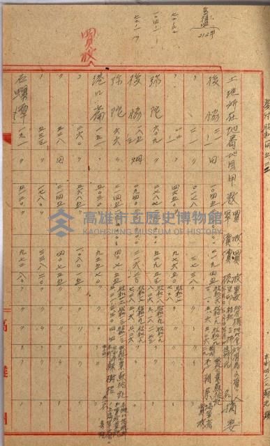 海軍地理係藏品圖，第142張