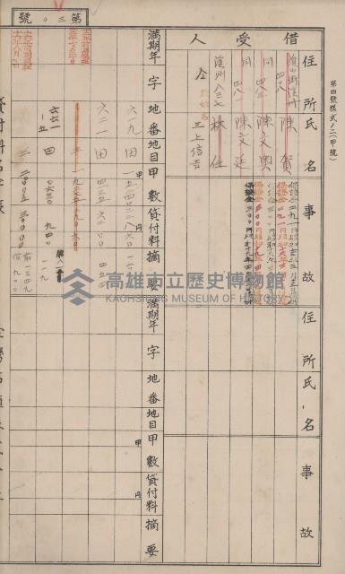 冊之內第○號
高雄州旗山郡旗山街貸付料名寄帳
臺灣拓殖株式會社藏品圖，第142張