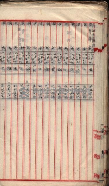  參考綴（土地區劃整理事業調）藏品圖，第142張