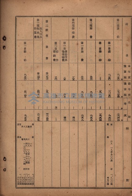 昭和十九年度高雄州豫算書藏品圖，第141張