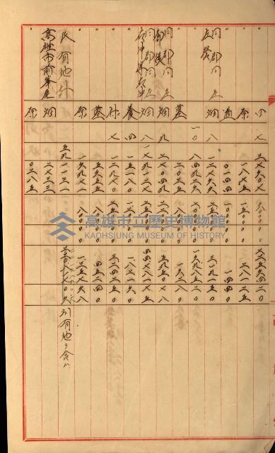 策源地第三回追加買收藏品圖，第143張