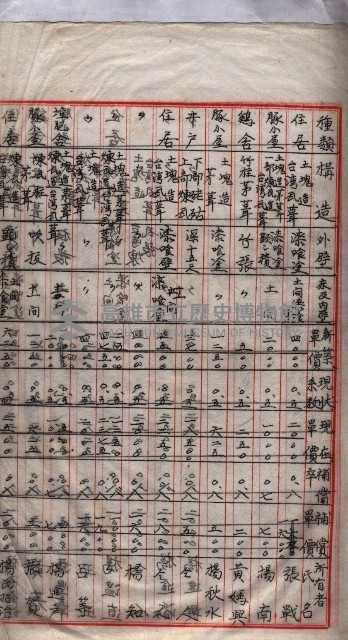 馬臨營第七二號用地買收
（1）、（22）、（31）藏品圖，第142張