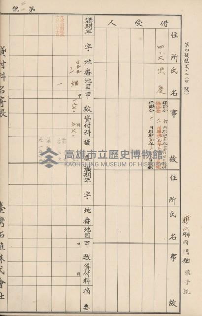 臺灣拓殖株式會社內門貸付料名寄帳藏品圖，第142張