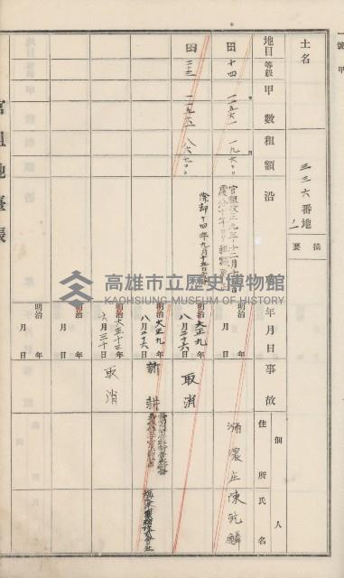 杉林庄官租地臺帳（二冊之內第二號）藏品圖，第142張