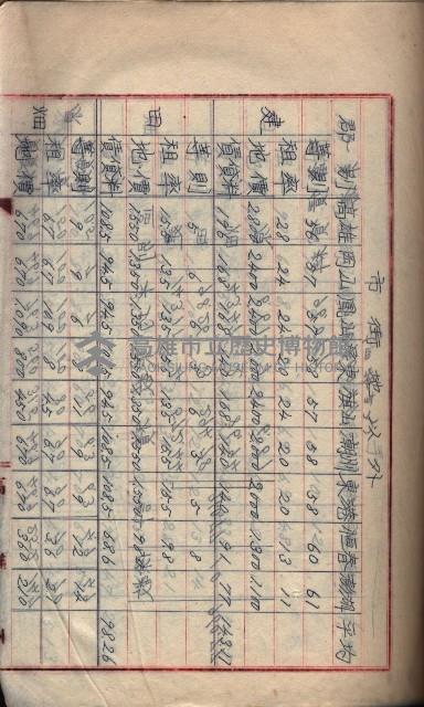 參考資料藏品圖，第142張