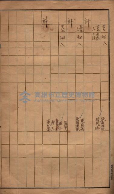 臺帖（土地）登記簿索引－高雄地方土地改良事業用地
（第壱次買收）藏品圖，第142張