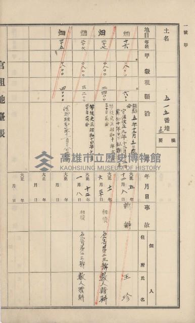 杉林庄官租地臺帳（二冊之內第一號）藏品圖，第142張
