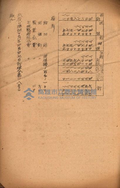 重要農作物既位五ケ年間平均價格調
（附公課、水租、人夫賃所得）藏品圖，第143張