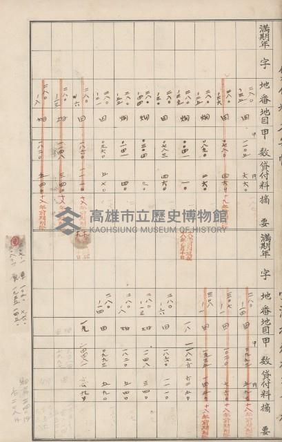 臺灣拓殖株式會社六龜貸付料名寄帳藏品圖，第142張